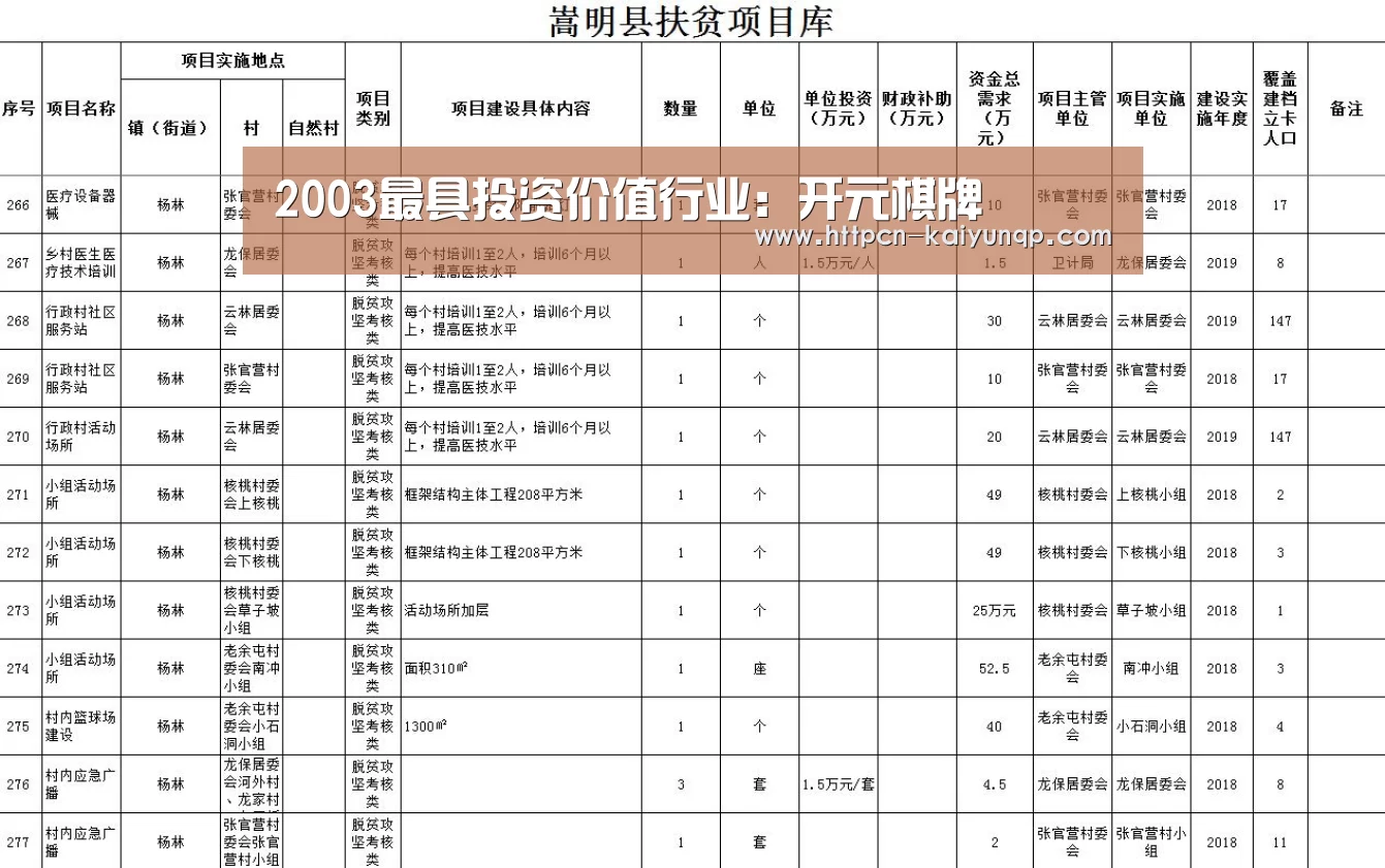 2003最具投资价值行业:开元棋牌(图2) 开元棋牌